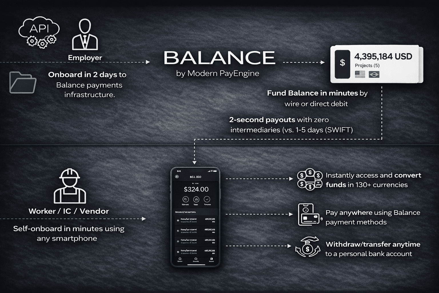 MPE Balance flow